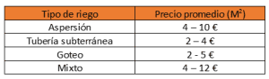 precios riego automático